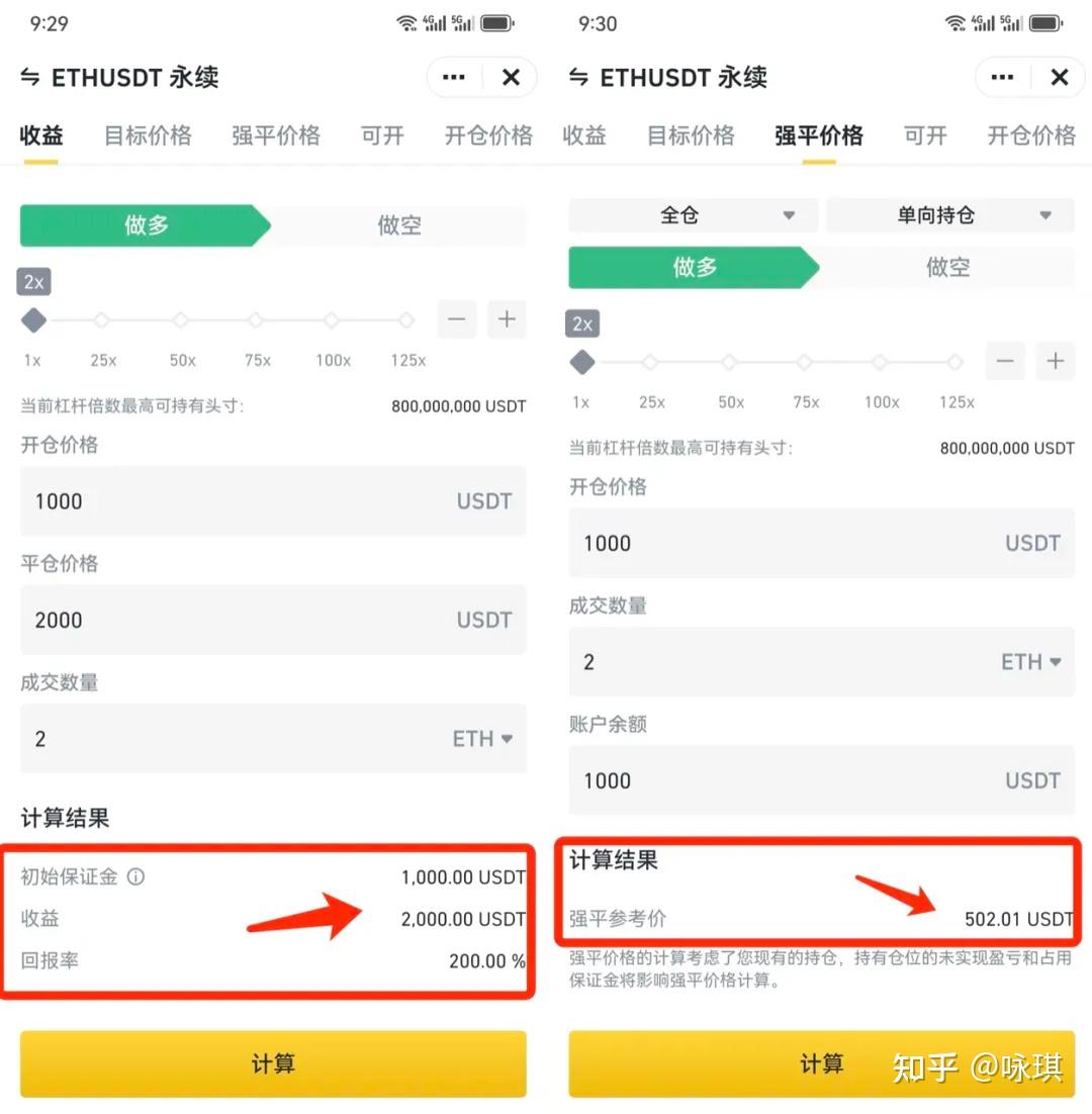杠杆、合约、质押借贷，币圈的这些衍生品交易，你是真的搞懂了吗？ - 知乎