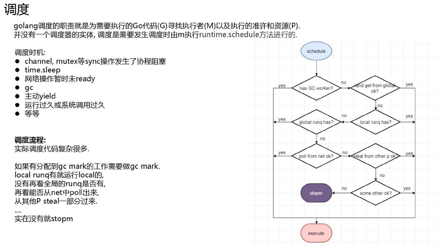 万字长文深入浅出 Golang Runtime - 知乎