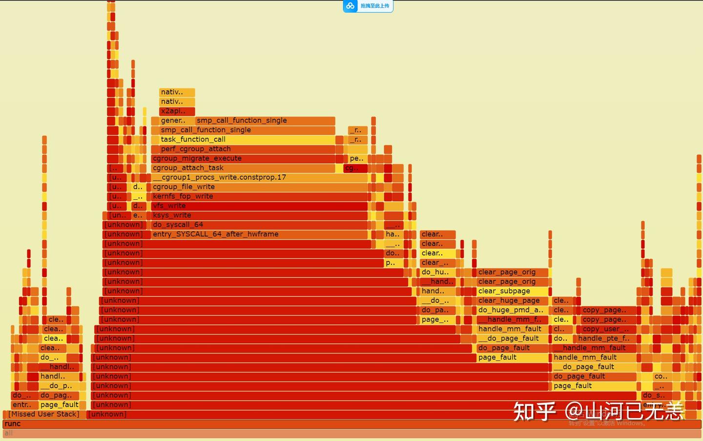 Linux CPU 性能分析工具火焰图(Flame Graphs)认知 - 知乎