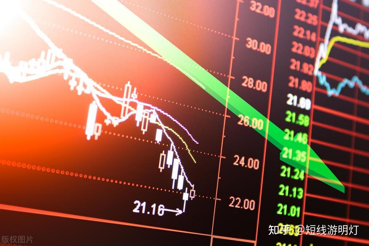 股票跳空缺口是什么意思?市场动向的微妙信号- 知乎