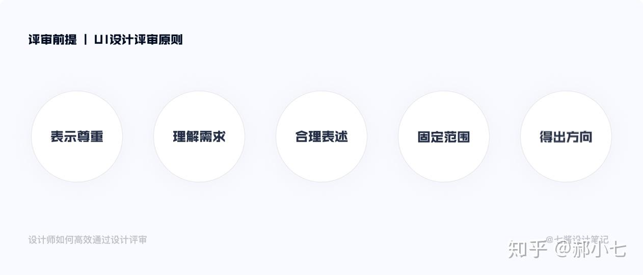 如何通过设计评审?来看这份深度总结!🔥 - 知乎