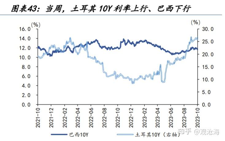历史上的“股债双杀”，如何破局？ - 知乎