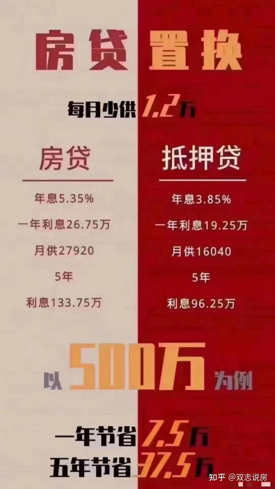 信用貸款好的單位可貸90萬