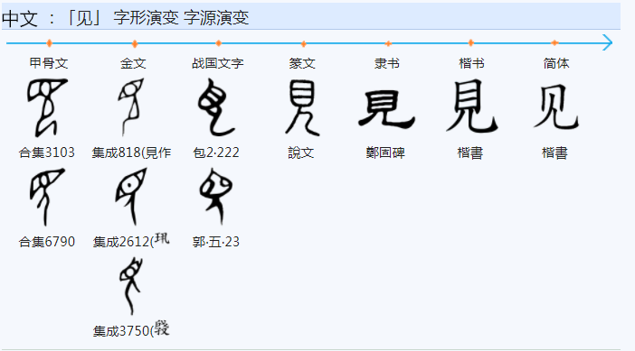 473为什么“见”这个字读jiàn,而“觅”这个字读mì - 知乎