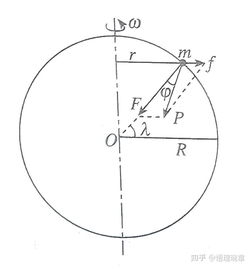 离心和向心的画图片