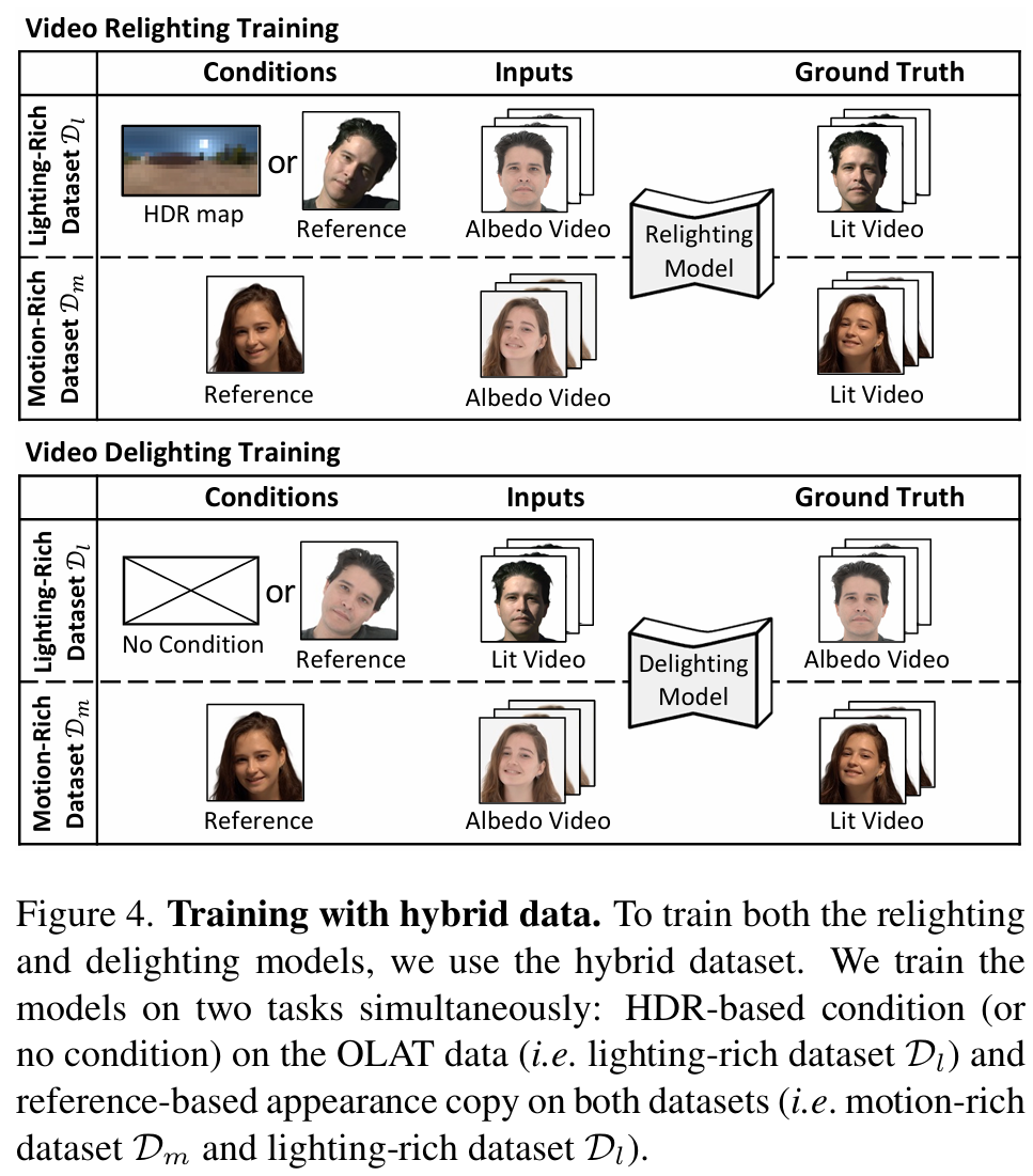 [CVPR2025] Lux Post Facto 视频扩散模型人像视频重光照 - 知乎