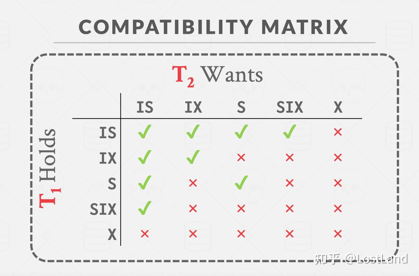 CMU 15-445 2023 Spring P4: Concurrency Control - 知乎