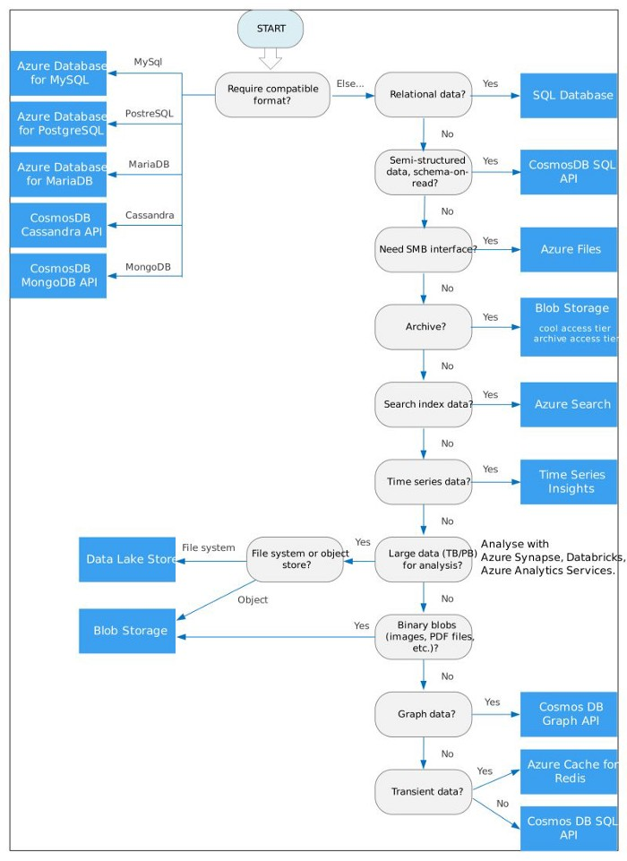 Azure Tips 第一期： Azure 中的安全監視工具，資料儲存， 動態資料遮蔽以及資源部署