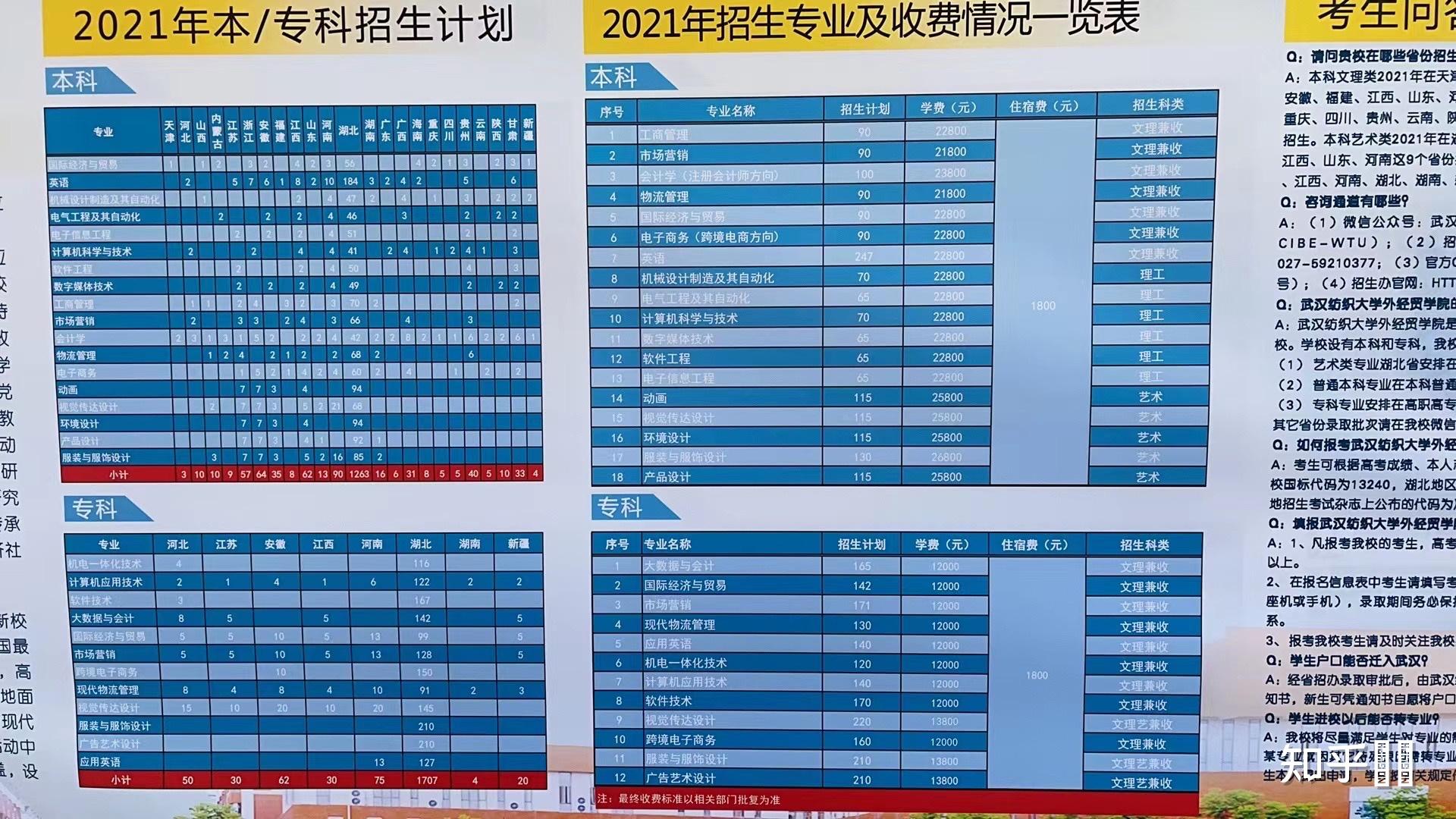 武漢紡織大學外經貿學院怎麼樣