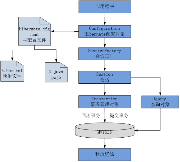 ssh-hibernate