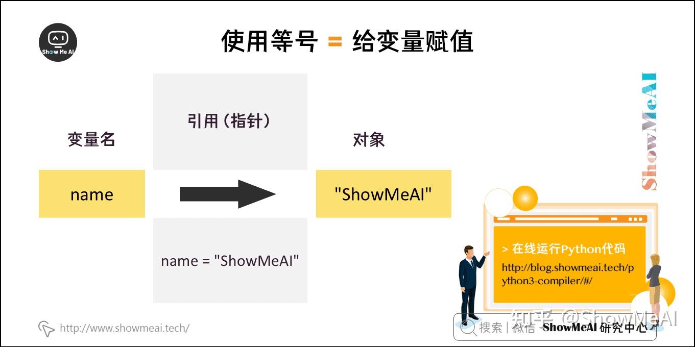 图解 Python 编程(4) | 基础数据类型（附要点速查表·完结🎉） - 知乎