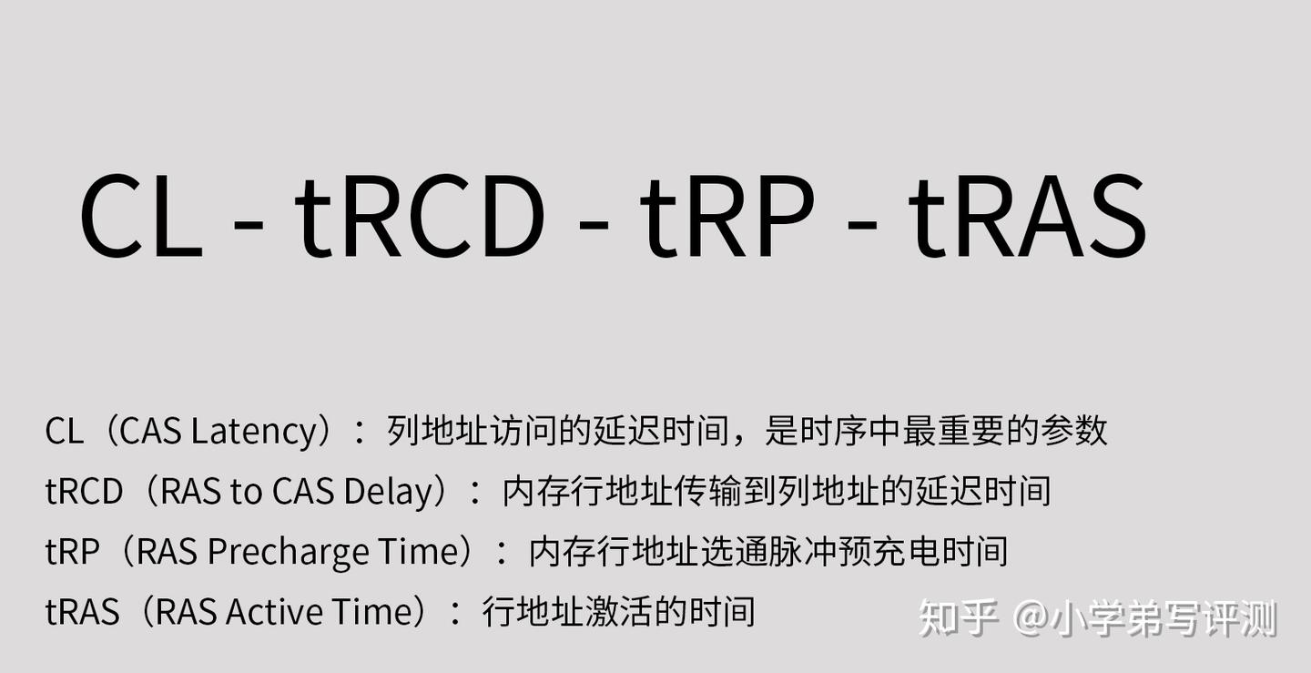 24年10月更新|超详细！搞懂内存条颗粒频率时序，附DDR4、DDR5内存条推荐