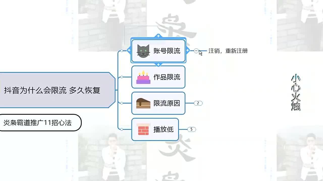 如何解除限流=如何解除限流量