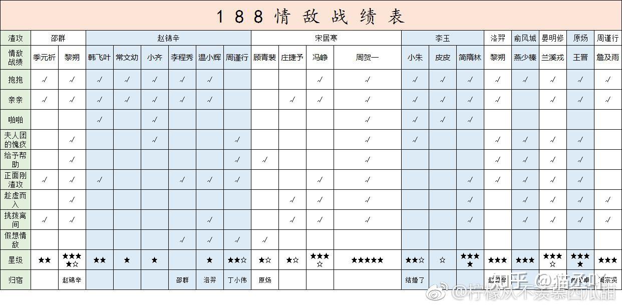 水千丞的188男团在哪些方面渣? - 知乎