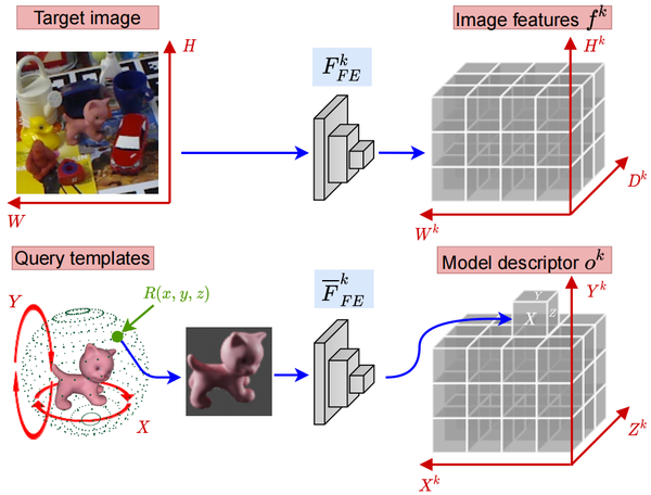 论文笔记：osop A Multi Stage One Shot Object Pose Estimation Framework 知乎