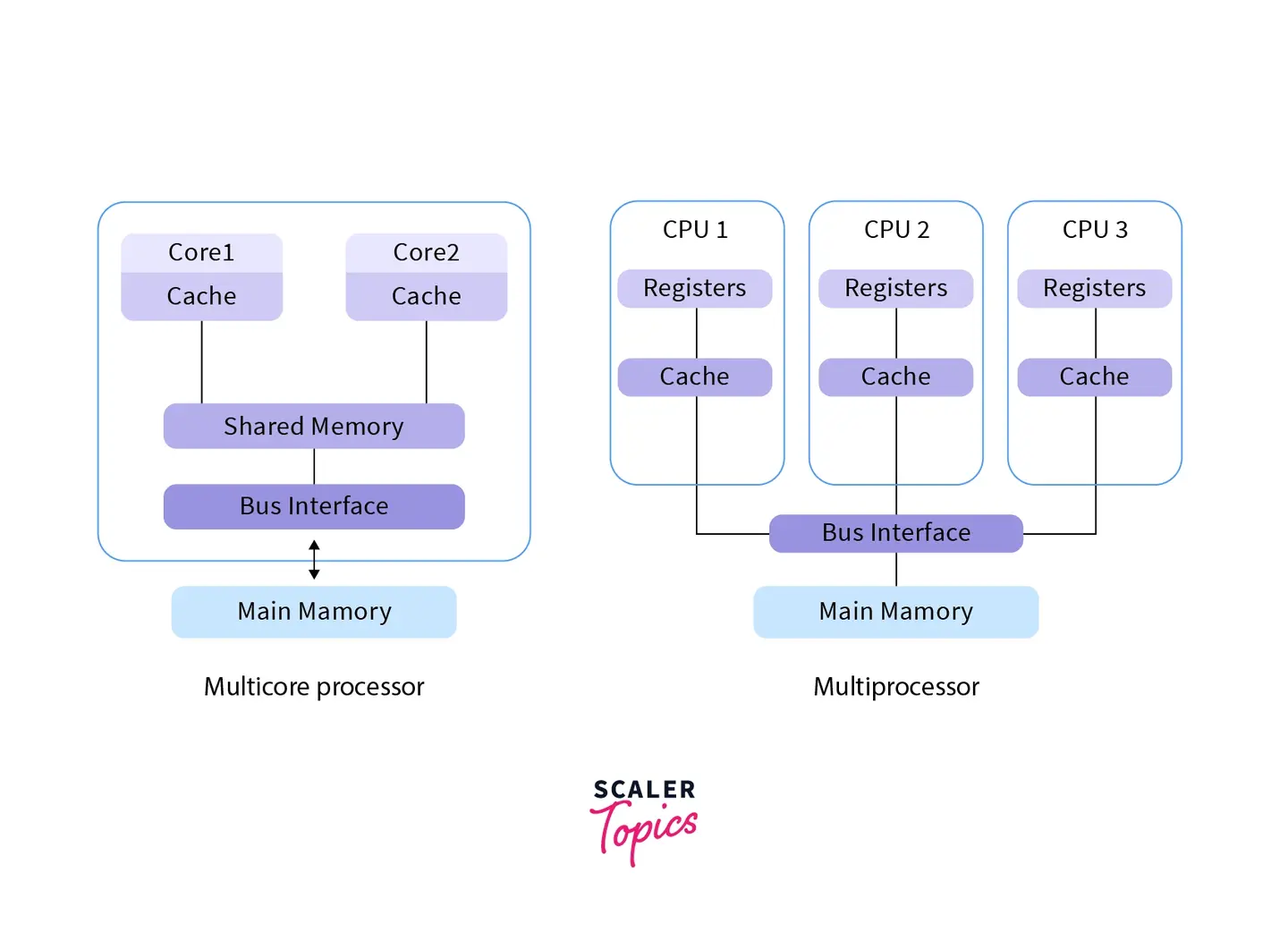  cpu cpu 6 