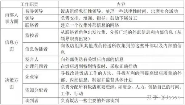 管理篇：总经理的角色 - 知乎
