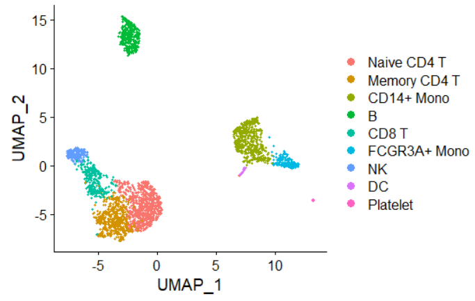 单细胞等高线图 - 知乎