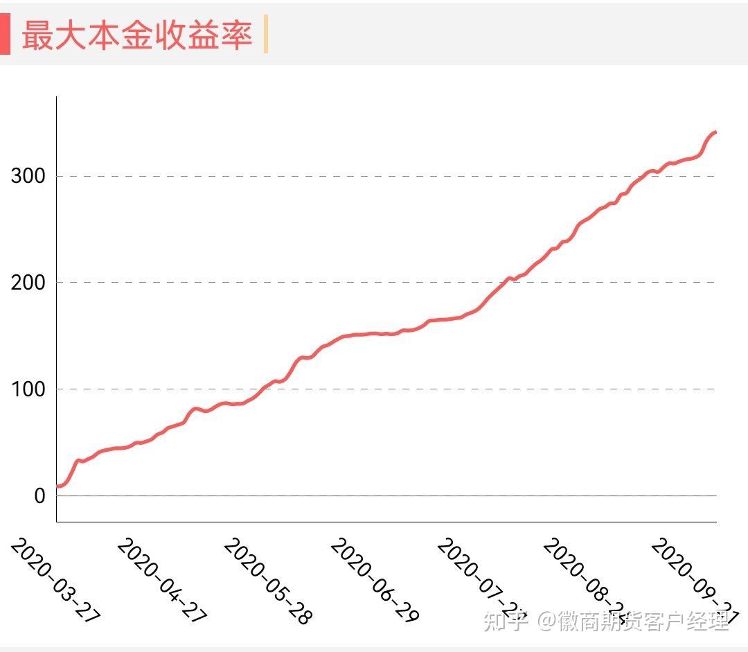 "赚钱养舟舟"以超高胜率,高收益低回撤,完全日内交易的风格被大家所