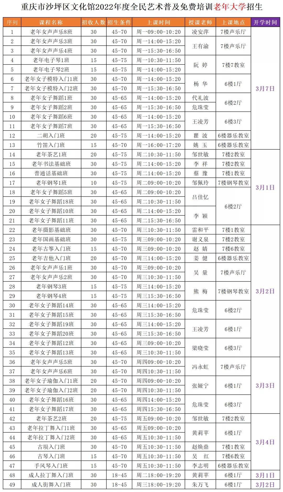 重庆南岸老年大学招生图片