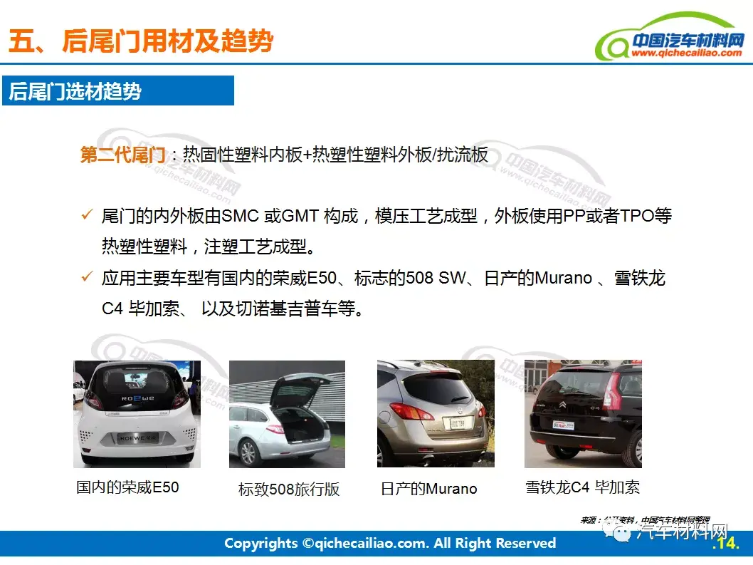 复合材料尾门:汽车全塑尾门的发展方向 - 知乎