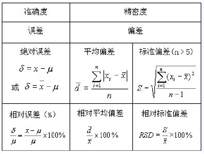 为什么不将二阶中心距定义为样本方差?