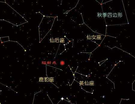 天体:ngc 869和ngc 884(h χ双星团),m34(疏散星团),m76(行星状星云)