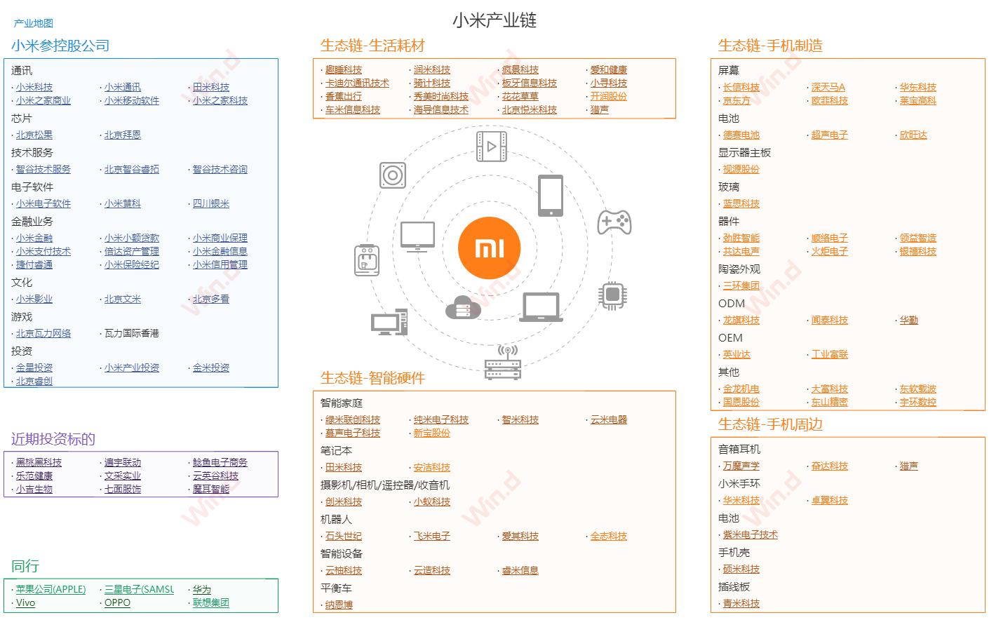 2022年小米产业链研究报告
