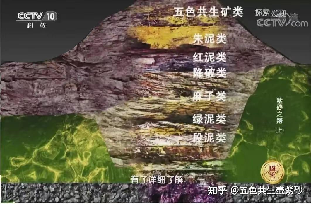 什么是紫砂泥料中的“清水泥”? - 知乎