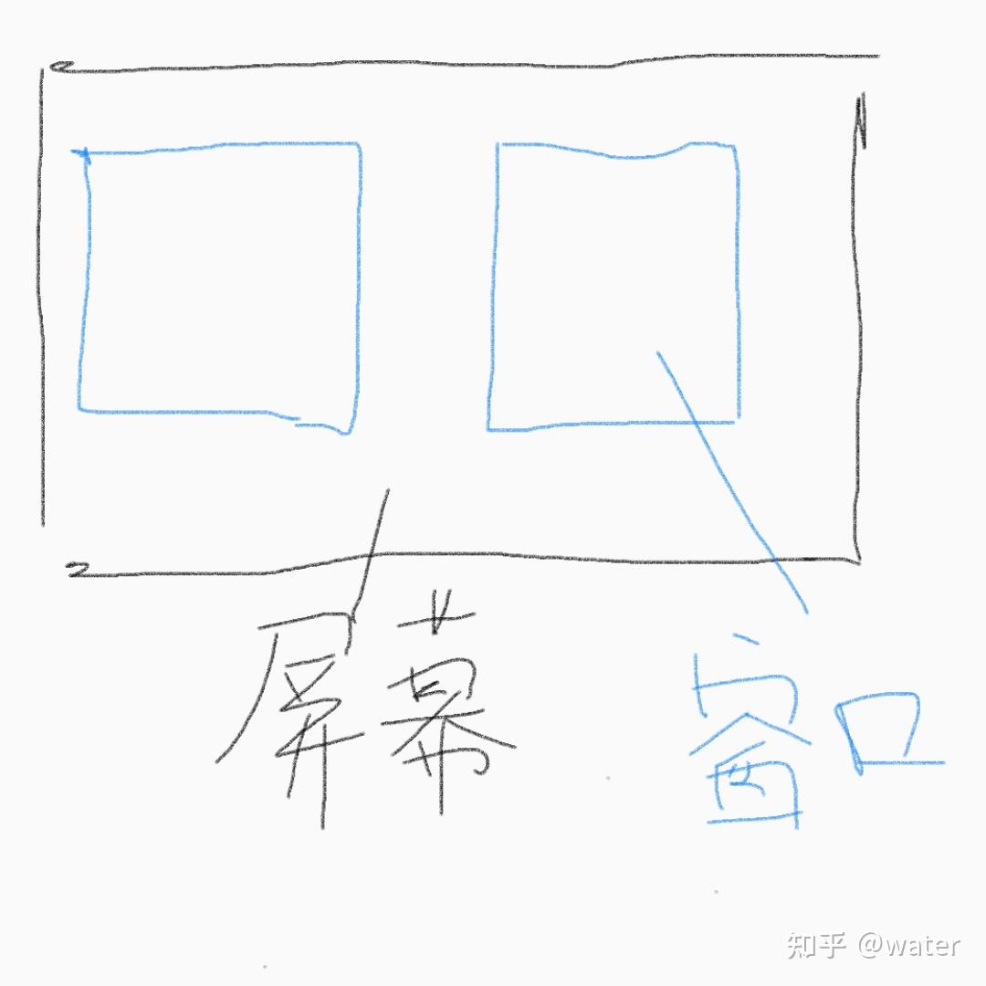 包含学习通怎么不切屏搜答案的词条