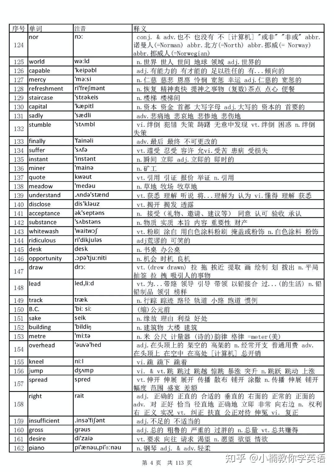 乾貨英語四級相當於高考什麼水平收藏英語四級相當於高考什麼水平