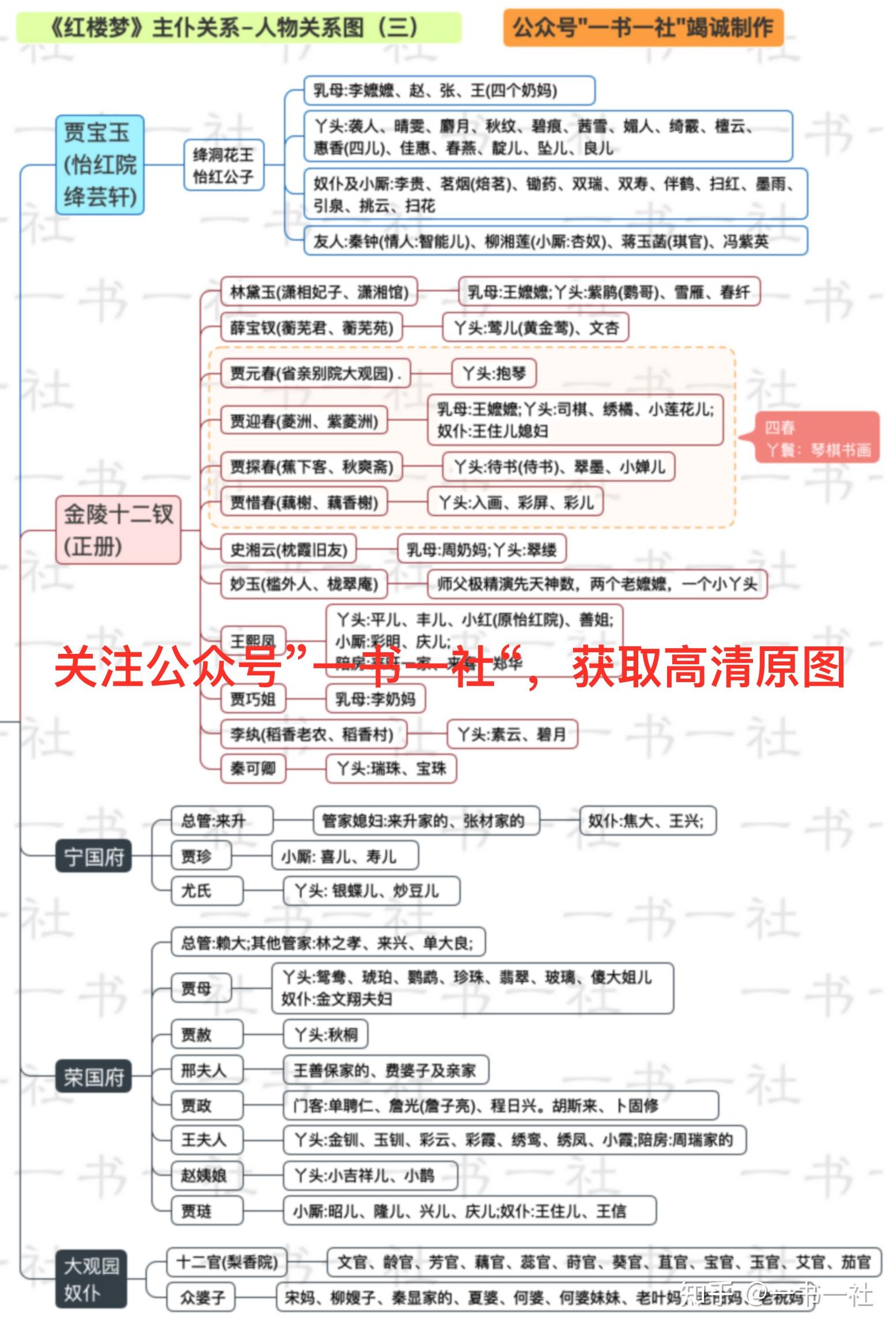 紅樓夢人物關係圖封建末世的百科全書半部殘卷傾倒眾生