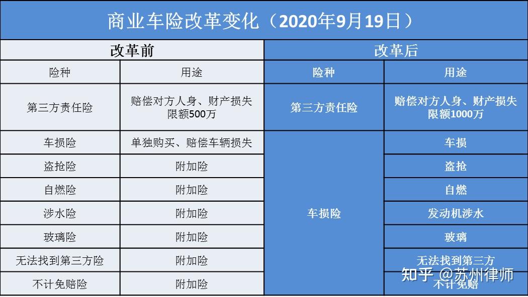 车险改革前后对比图片