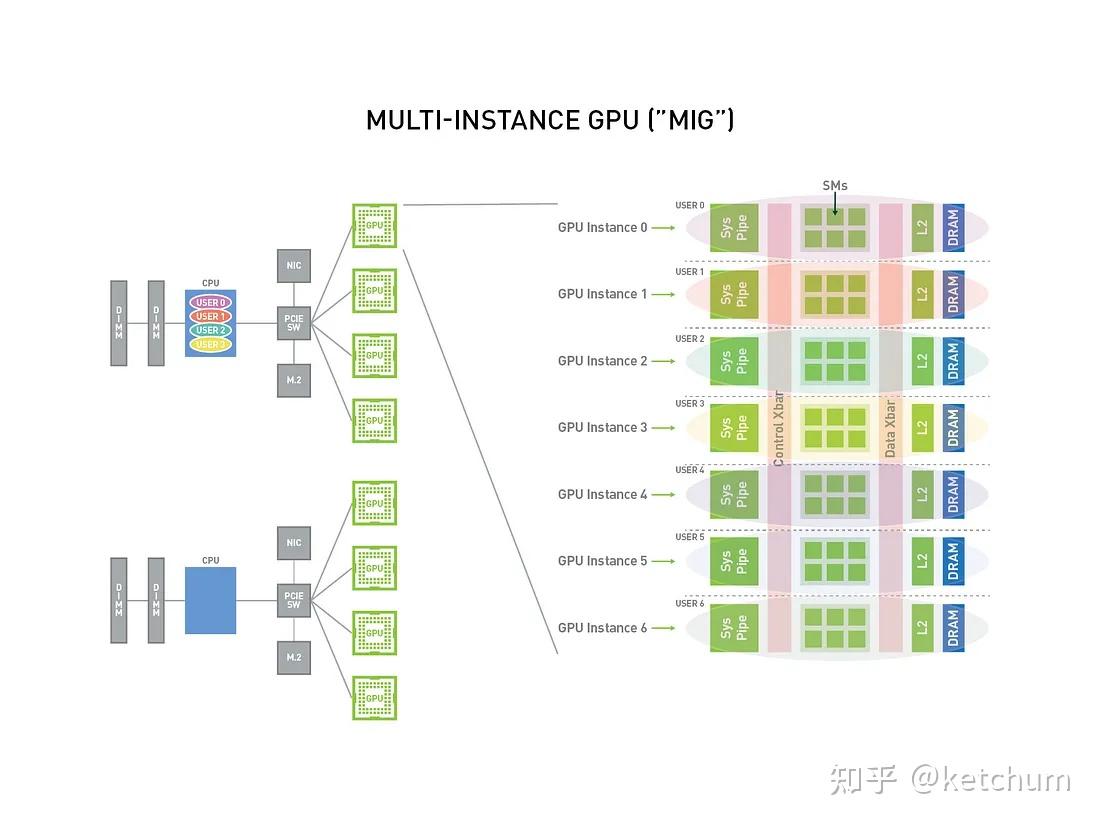 Kubernetes 中的 Nvidia MIG 与 GPU 优化 - 知乎