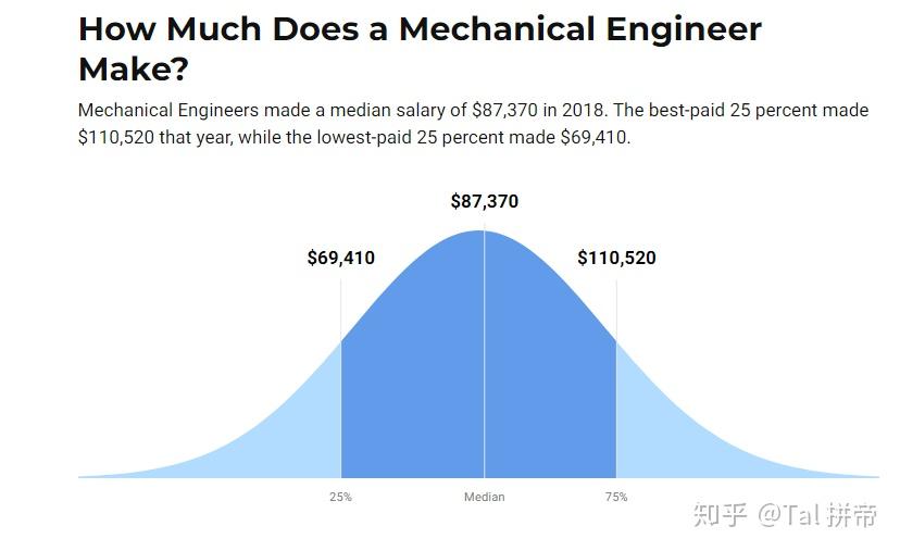 機械工程專業出國留學及就業完全總結