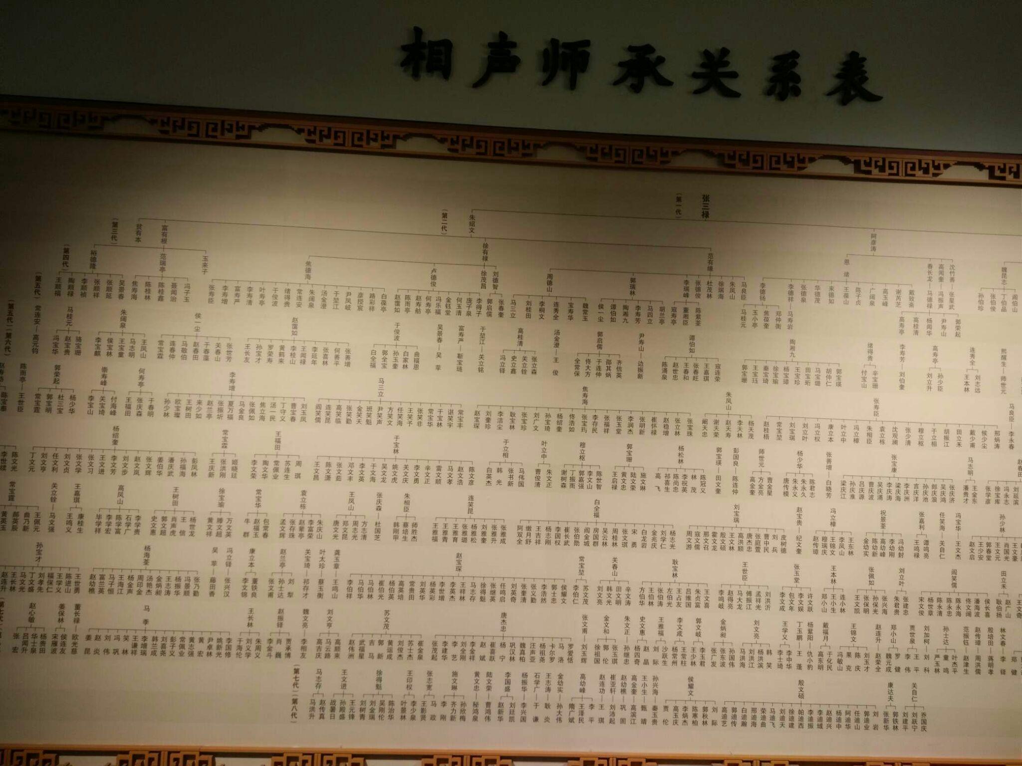 郭德纲在相声界辈分很低吗