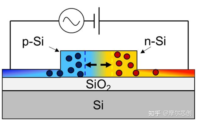 【Lumerical系列】硅基光电调制器（2）——常见的三种调制结构的图5