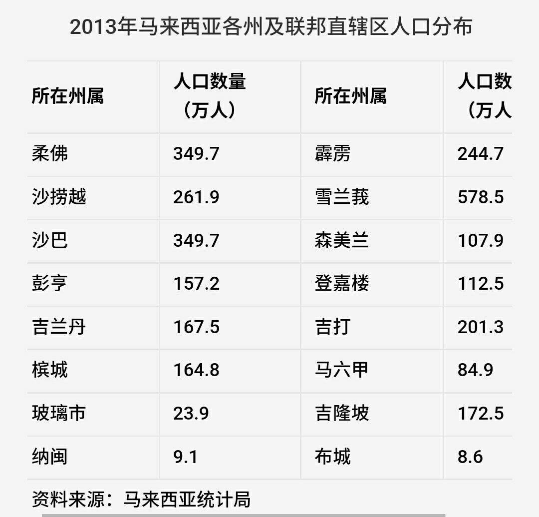 为什么马来西亚作为一个东南亚国家人口密度却这么小