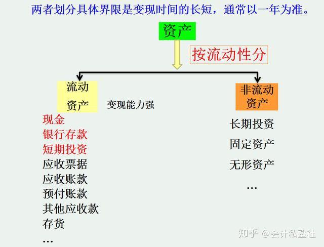 财务总监的经历总结我走了十五年弯路为小白详解资产负债表