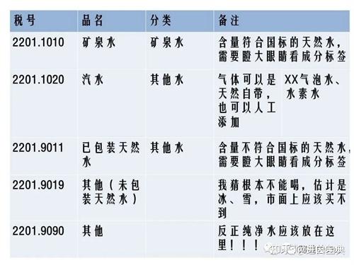 浅谈水的海关归类 - 知乎