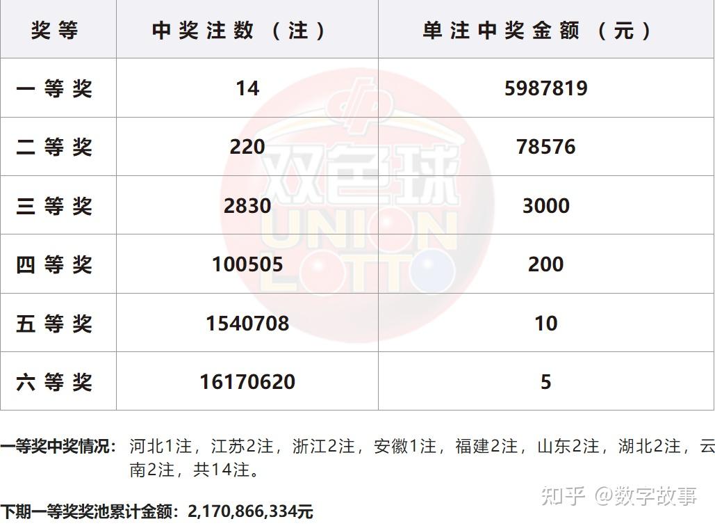 双色球7+2多少钱图片