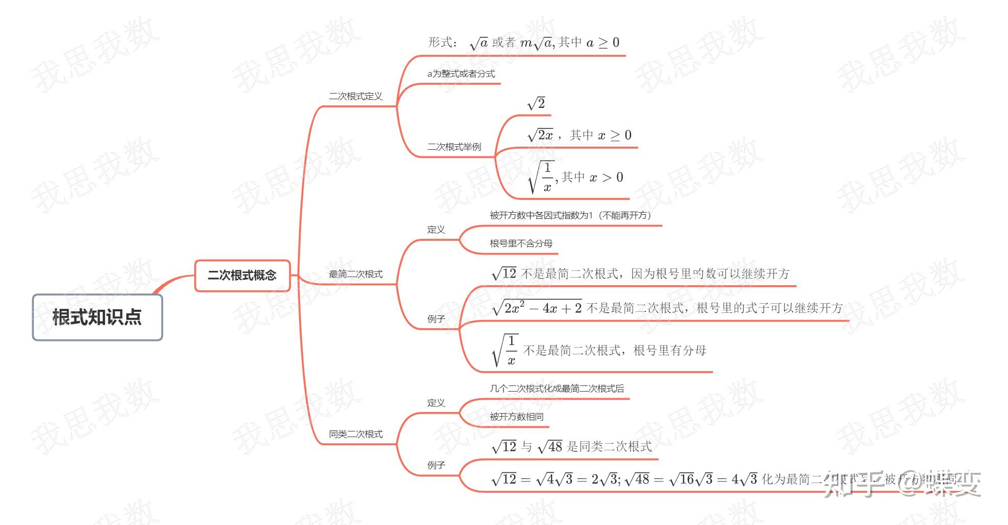 二次根式思维导图初中图片