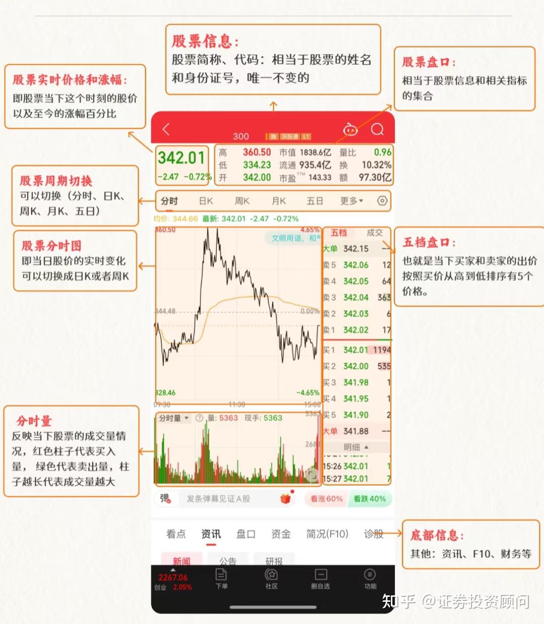 教你看懂股票交易界面- 知乎