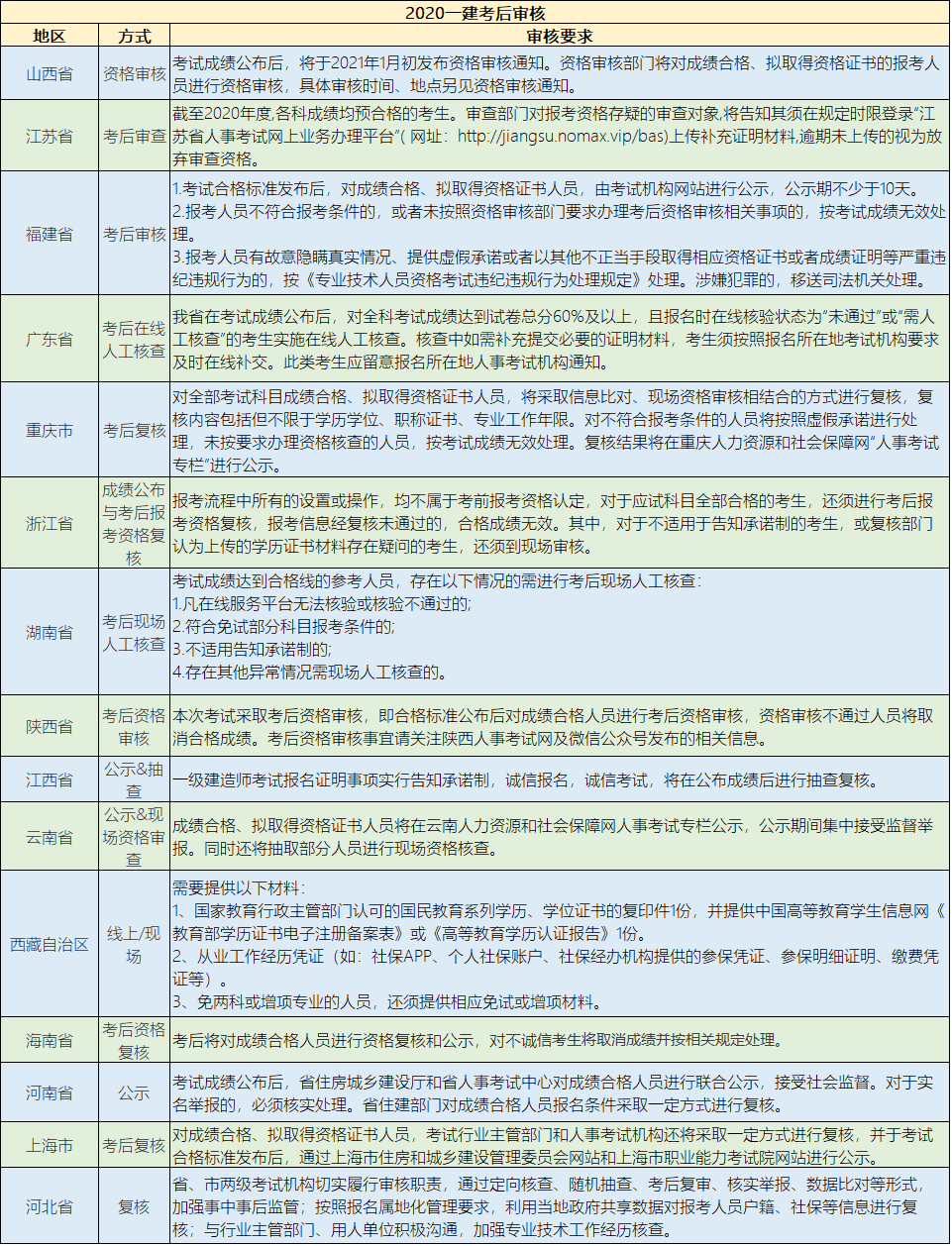 一建资格审核要银行流水 zhuanlan.zhihu.com