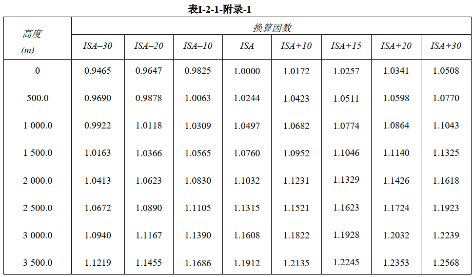 飞行程序作业--转弯半径的计算 飞行程序作业--转弯半径的计算