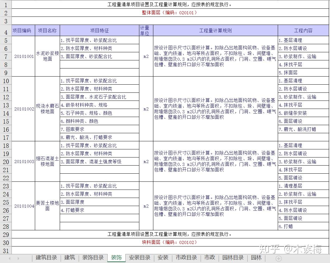 造价员必备:259个「工程量计算清单」,建筑市政安装园林装饰