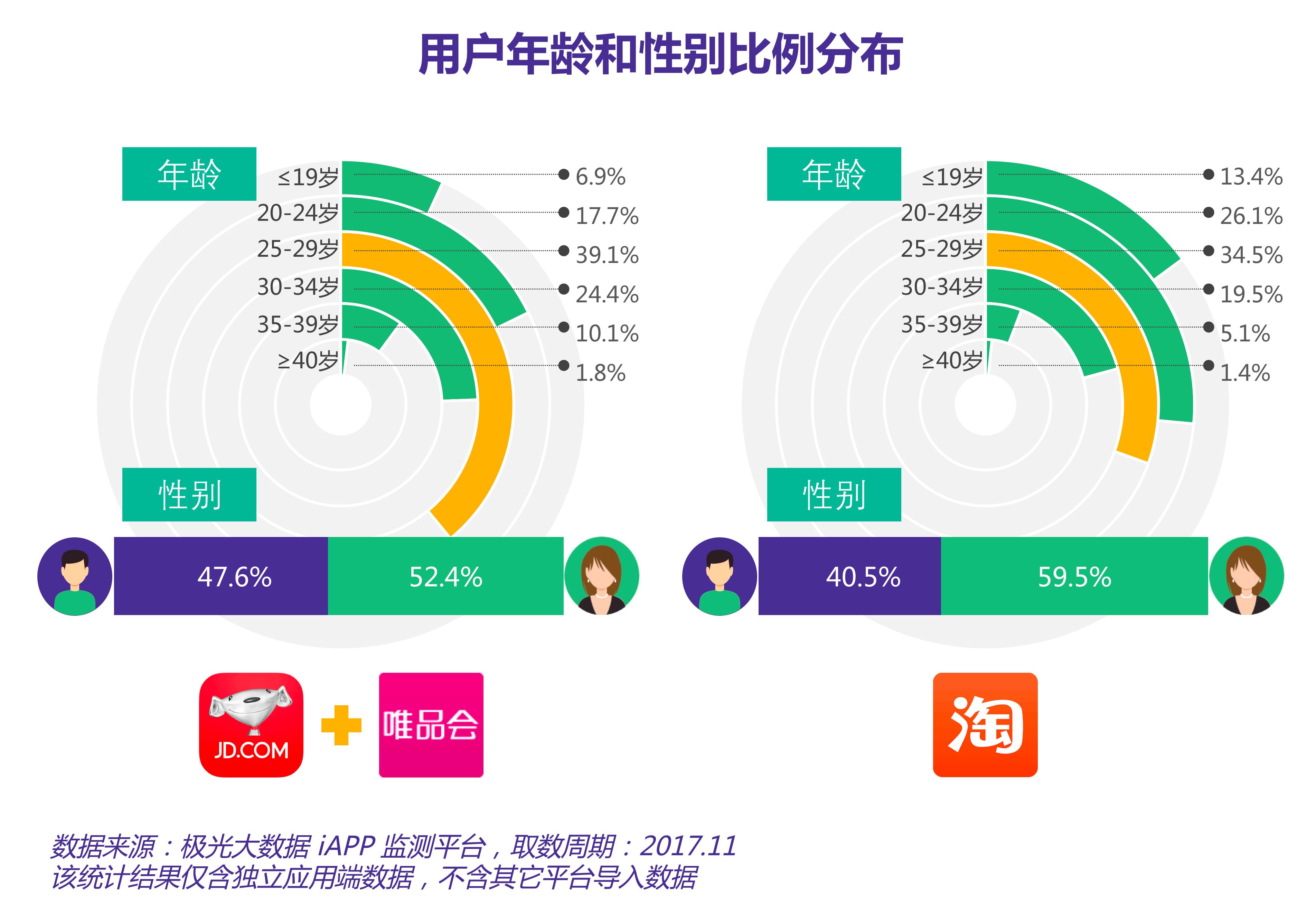 2020淘宝用户画像图片