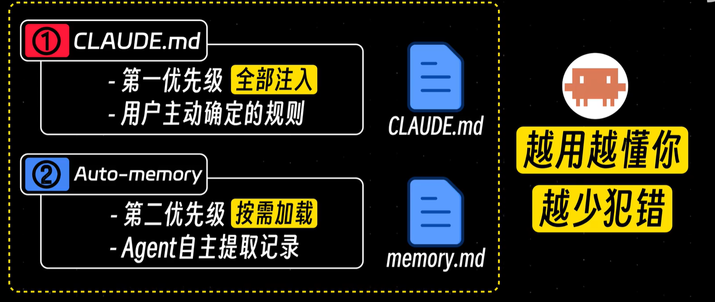 全网最全！Claude Code从入门到进阶使用教程 - 知乎
