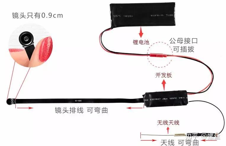 针孔摄像机的魔道较量 - 知乎