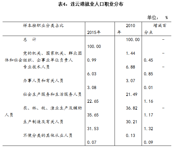 宿迁公布GDP_2020年GDP百强县排名出炉 宿迁一县入榜(3)